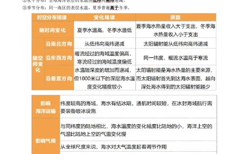 重难点08海水运动与人类活动（原卷版）_2025年新高考资料_二轮复习_01高考语文等多个文件_2025年高三地理高考二轮复习专项提升_重点&middot;难点&middot;热点专练（分地区）_天津专用