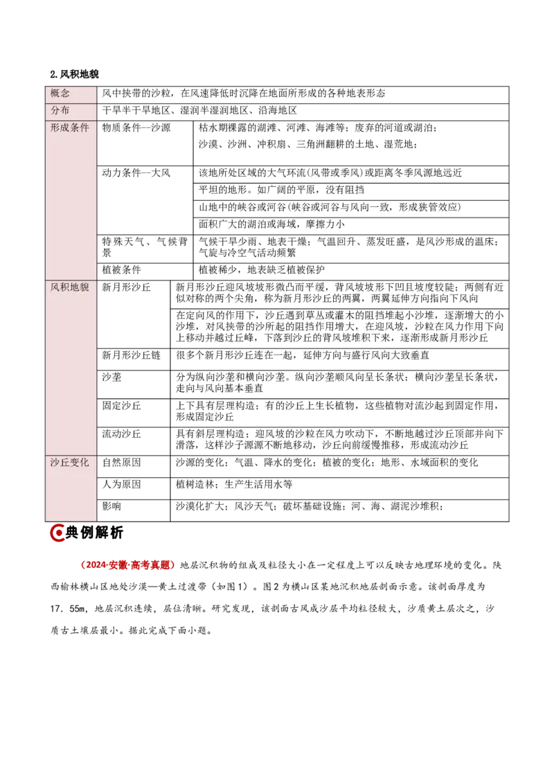 重难点03地表形态的变化（解析版）_2025年新高考资料_二轮复习_01高考语文等多个文件_2025年高三地理高考二轮复习专项提升_重点&middot;难点&middot;热点专练（分地区）_新高考通用