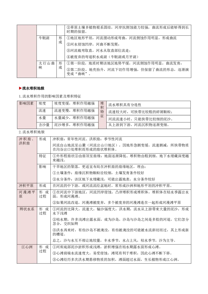 重难点03地表形态的变化（解析版）_2025年新高考资料_二轮复习_01高考语文等多个文件_2025年高三地理高考二轮复习专项提升_重点&middot;难点&middot;热点专练（分地区）_新高考通用
