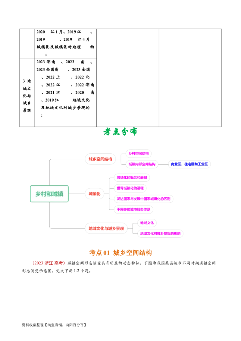 专题09乡村和城镇-学易金卷：五年（2019-2023）高考地理真题分项汇编（解析版）_通用版（老高考）复习资料_2024年复习资料_完五年（2019-2023）高考地理真题分项汇编（全国通用）