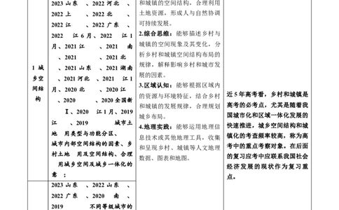 专题09乡村和城镇-学易金卷：五年（2019-2023）高考地理真题分项汇编（解析版）_通用版（老高考）复习资料_2024年复习资料_完五年（2019-2023）高考地理真题分项汇编（全国通用）