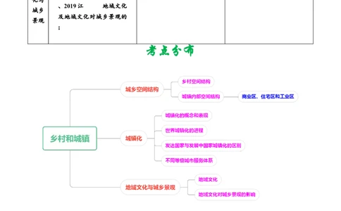 专题09乡村和城镇-学易金卷：五年（2019-2023）高考地理真题分项汇编（解析版）_通用版（老高考）复习资料_2024年复习资料_完五年（2019-2023）高考地理真题分项汇编（全国通用）