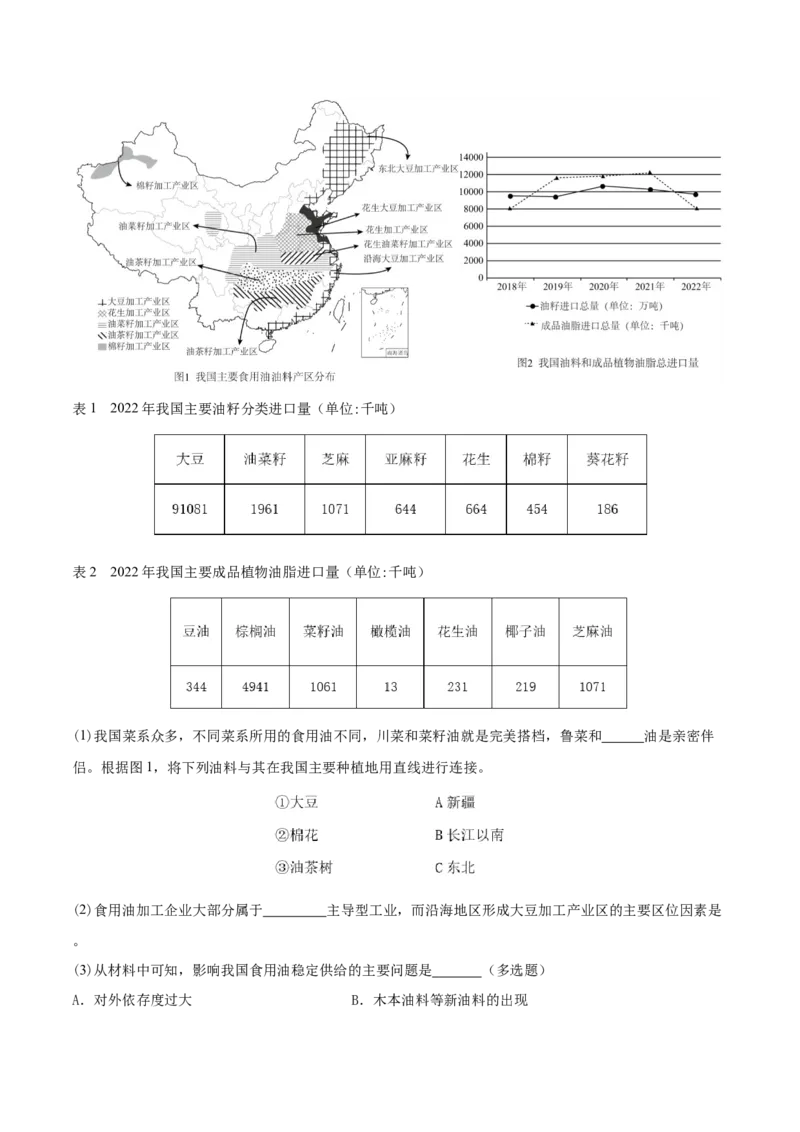 重难点专题12农业区位选择与粮食安全（原卷版）_2025年新高考资料_二轮复习_2025年高三地理高考二轮复习专项提升（新高考通用）3405802_重点&middot;难点&middot;热点专练（分地区）_上海专用