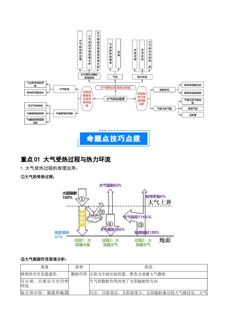 重难点04大气运动规律（解析版）_2025年新高考资料_二轮复习_01高考语文等多个文件_2025年高三地理高考二轮复习专项提升_重点&middot;难点&middot;热点专练（分地区）_江苏专用