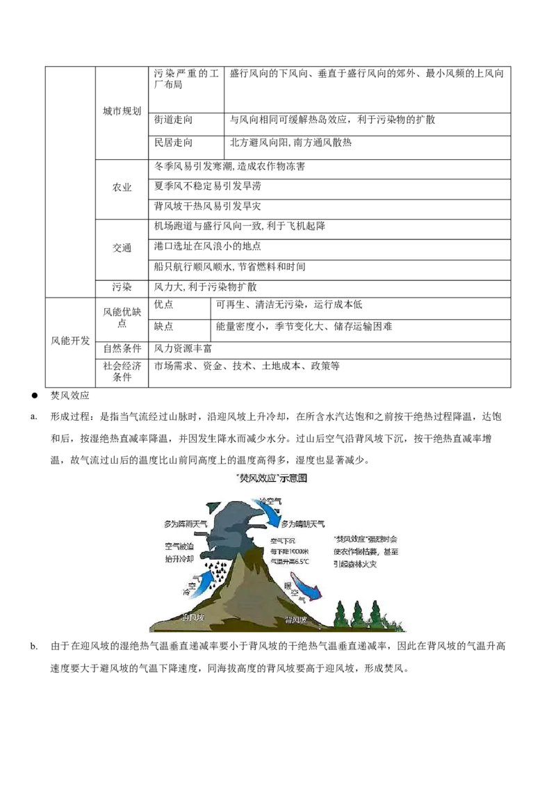 重难点04大气运动规律（解析版）_2025年新高考资料_二轮复习_01高考语文等多个文件_2025年高三地理高考二轮复习专项提升_重点&middot;难点&middot;热点专练（分地区）_江苏专用