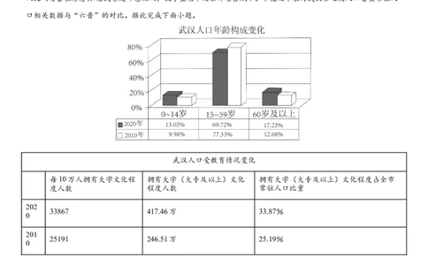 第20讲人口分布与人口增长（原卷版）_2025年新高考资料_一轮复习_备战2025年高考地理一轮复习考点帮（新高考通用）（完结）