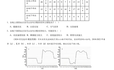 第07讲热力环流与大气水平运动（原卷版）_2025年新高考资料_一轮复习_备战2025年高考地理一轮复习考点帮（新高考通用）（完结）