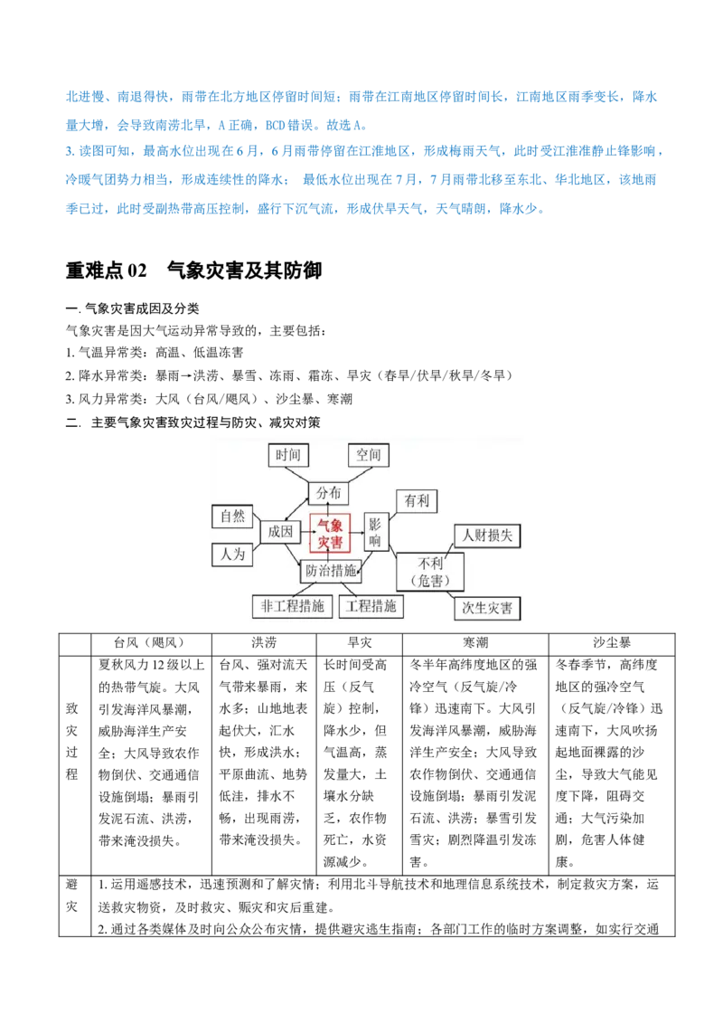 重难点专题03天气系统与气象灾害（解析版）_2025年新高考资料_二轮复习_01高考语文等多个文件_2025年高三地理高考二轮复习专项提升_重点&middot;难点&middot;热点专练（分地区）_上海专用