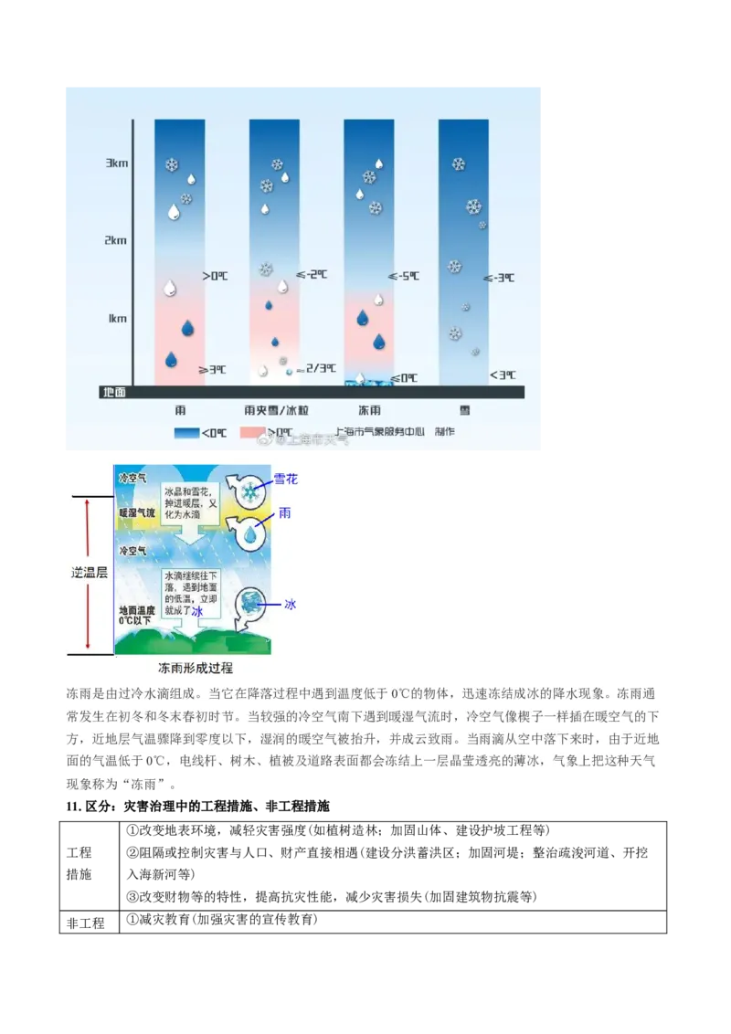 重难点专题03天气系统与气象灾害（解析版）_2025年新高考资料_二轮复习_01高考语文等多个文件_2025年高三地理高考二轮复习专项提升_重点&middot;难点&middot;热点专练（分地区）_上海专用