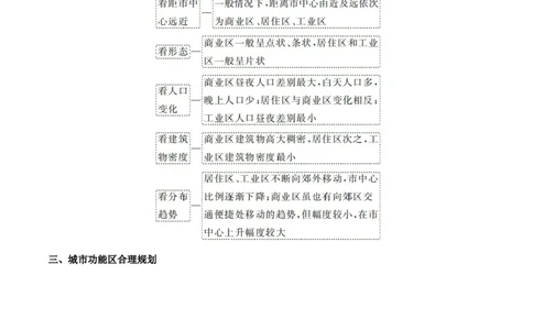 重难点08城镇与乡村发展（解析版）_2025年新高考资料_二轮复习_01高考语文等多个文件_2025年高三地理高考二轮复习专项提升_重点&middot;难点&middot;热点专练（分地区）_广东专用