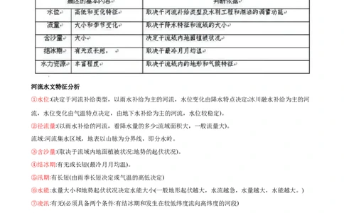 微专题河流（原卷版）_2025年新高考资料_二轮复习_01高考语文等多个文件_2025年高三地理高考二轮复习专项提升_微专题集成讲练