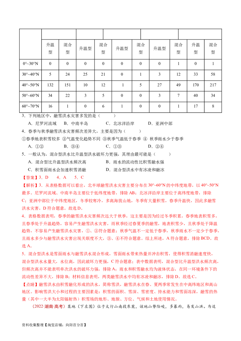 专题07自然灾害与地理信息技术-学易金卷：五年（2019-2023）高考地理真题分项汇编（解析版）_通用版（老高考）复习资料_2024年复习资料