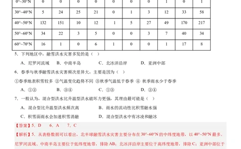 第19讲自然灾害与地理信息技术（解析版）_2025年新高考资料_一轮复习_备战2025年高考地理一轮复习考点帮（新高考通用）（完结）