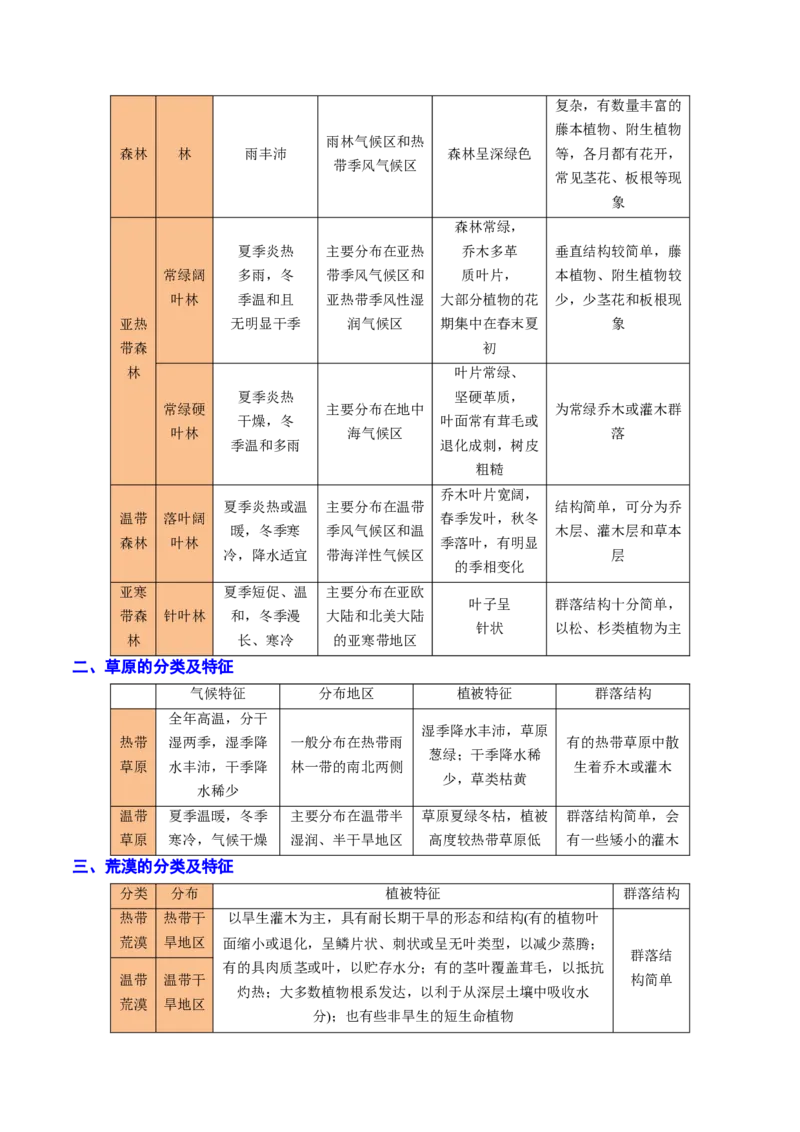 重难点05自然环境的整体性和差异性（浙江专用）（解析版）_2025年新高考资料_二轮复习_2025年高三地理高考二轮复习专项提升（新高考通用）3405802_重点&middot;难点&middot;热点专练（分地区）