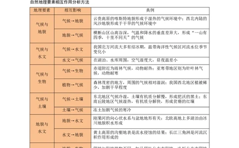 重难点05自然环境的整体性和差异性（浙江专用）（解析版）_2025年新高考资料_二轮复习_2025年高三地理高考二轮复习专项提升（新高考通用）3405802_重点&middot;难点&middot;热点专练（分地区）