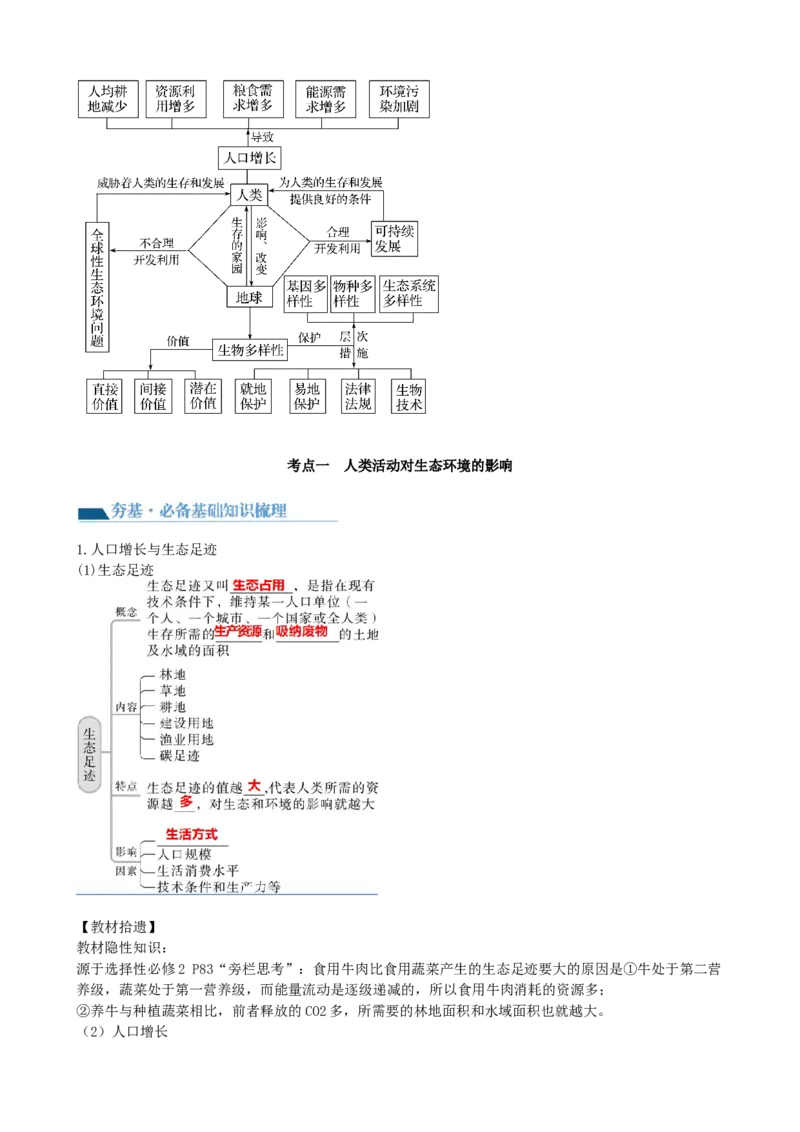 第37讲人与环境、生态工程（讲义）（教师版）_2024年新高考资料_1.2024一轮复习_2024年高考生物一轮复习讲练测（新教材新高考）