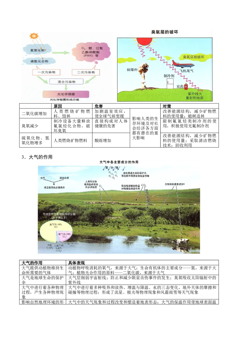 重难点03大气的运动规律（解析版）_2025年新高考资料_二轮复习_2025年高三地理高考二轮复习专项提升（新高考通用）3405802_重点&middot;难点&middot;热点专练（分地区）_广东专用