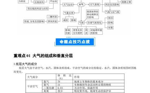 重难点03大气的运动规律（解析版）_2025年新高考资料_二轮复习_2025年高三地理高考二轮复习专项提升（新高考通用）3405802_重点&middot;难点&middot;热点专练（分地区）_广东专用