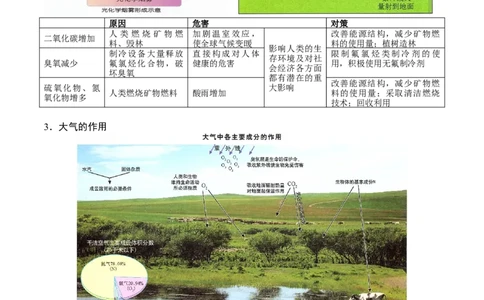 重难点03大气的运动规律（解析版）_2025年新高考资料_二轮复习_2025年高三地理高考二轮复习专项提升（新高考通用）3405802_重点&middot;难点&middot;热点专练（分地区）_广东专用