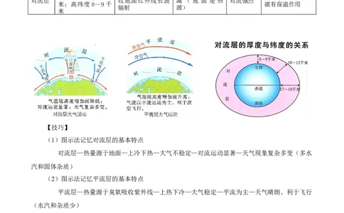 重难点03大气的运动规律（解析版）_2025年新高考资料_二轮复习_2025年高三地理高考二轮复习专项提升（新高考通用）3405802_重点&middot;难点&middot;热点专练（分地区）_广东专用