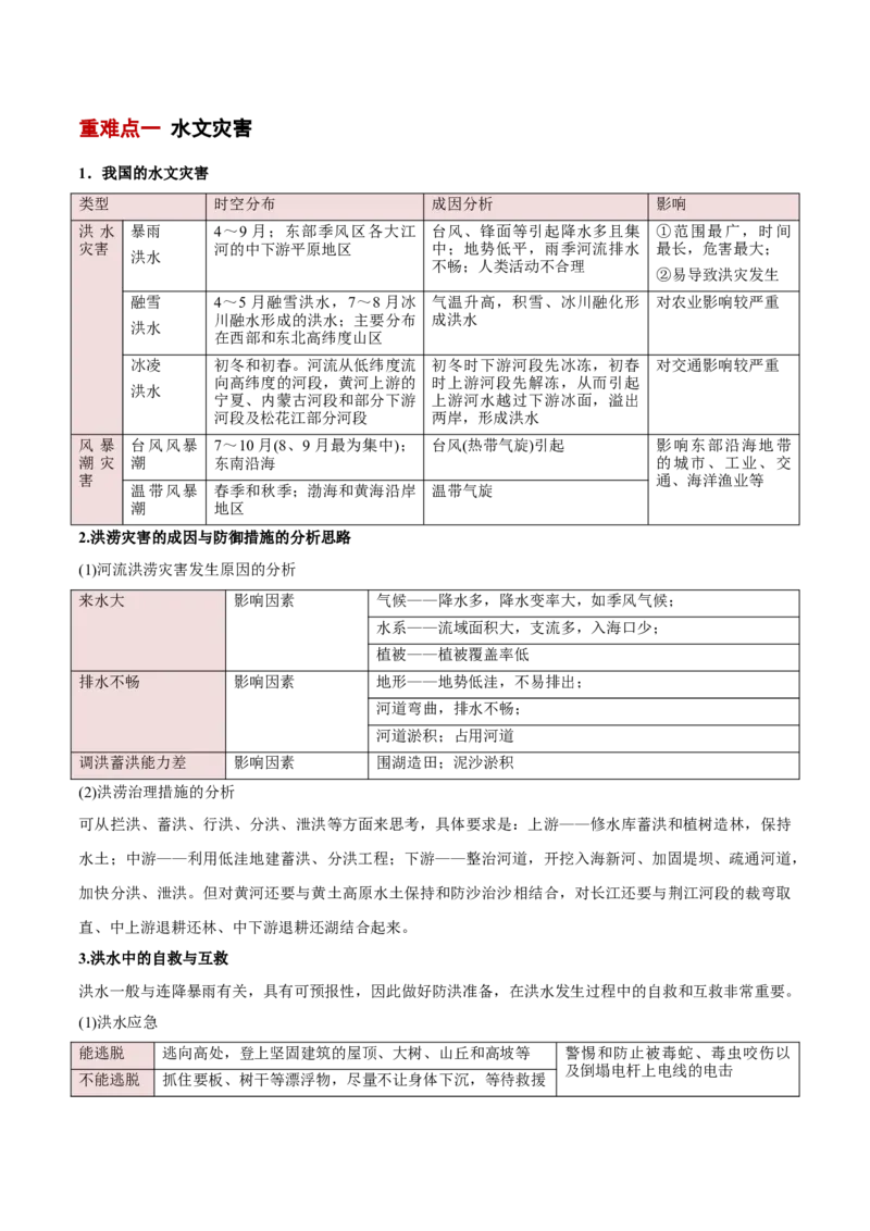 重难点07自然灾害与地理信息技术（解析版）_2025年新高考资料_二轮复习_01高考语文等多个文件_2025年高三地理高考二轮复习专项提升_重点&middot;难点&middot;热点专练（分地区）_新高考通用