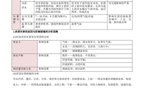 重难点07自然灾害与地理信息技术（解析版）_2025年新高考资料_二轮复习_01高考语文等多个文件_2025年高三地理高考二轮复习专项提升_重点&middot;难点&middot;热点专练（分地区）_新高考通用