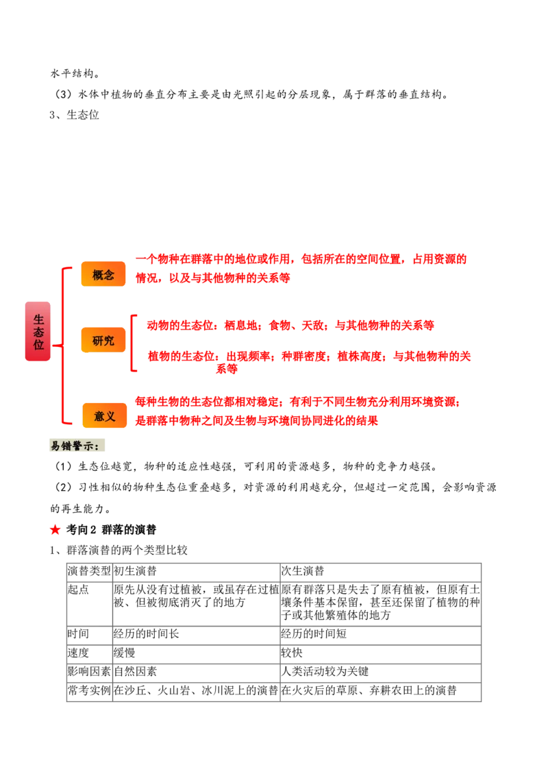 第14讲种群和群落（讲义）解析版_2024年新高考资料_2.2024二轮复习_2024年高考生物二轮复习讲练测（新教材新高考）