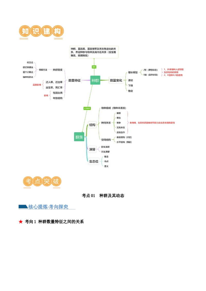 第14讲种群和群落（讲义）解析版_2024年新高考资料_2.2024二轮复习_2024年高考生物二轮复习讲练测（新教材新高考）