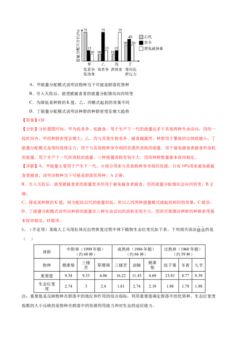 第14讲种群和群落（讲义）解析版_2024年新高考资料_2.2024二轮复习_2024年高考生物二轮复习讲练测（新教材新高考）