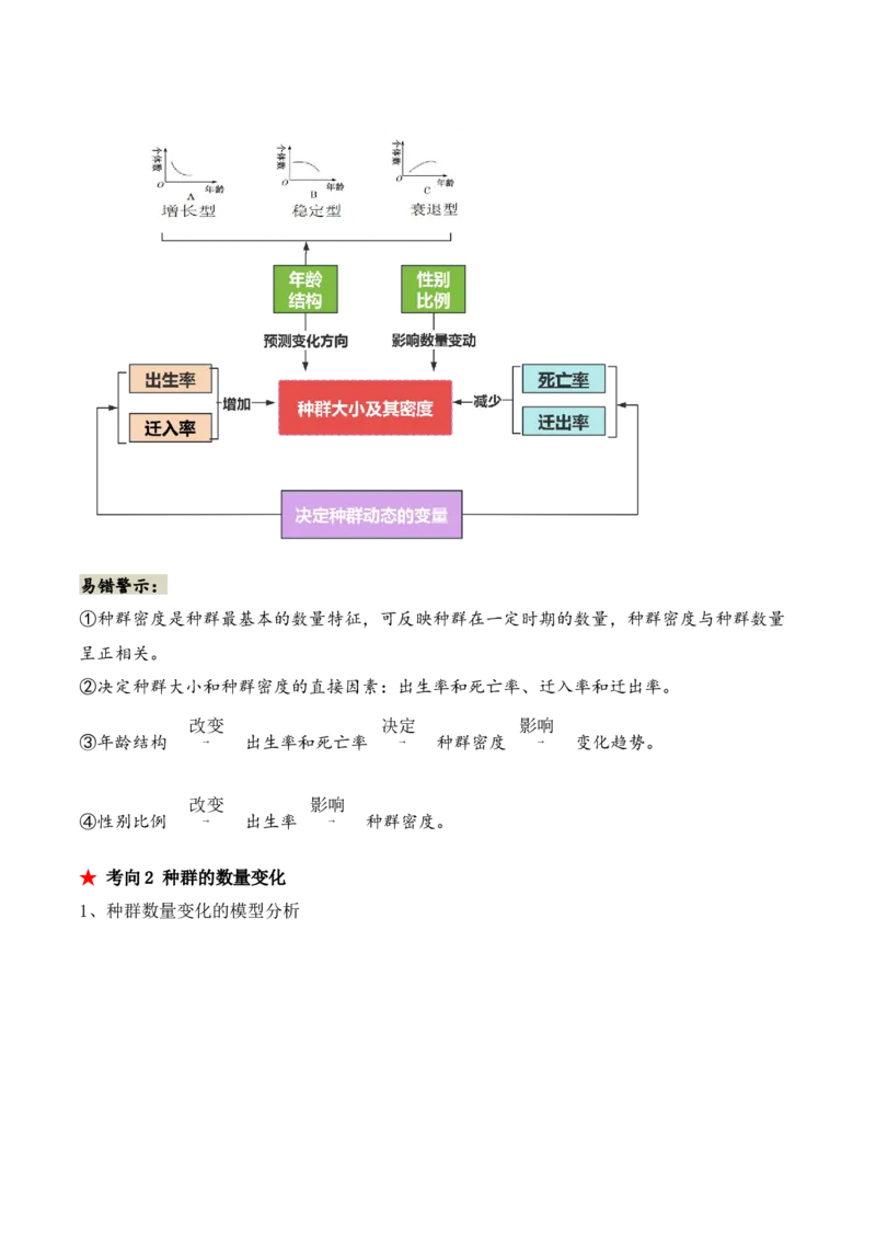 第14讲种群和群落（讲义）解析版_2024年新高考资料_2.2024二轮复习_2024年高考生物二轮复习讲练测（新教材新高考）