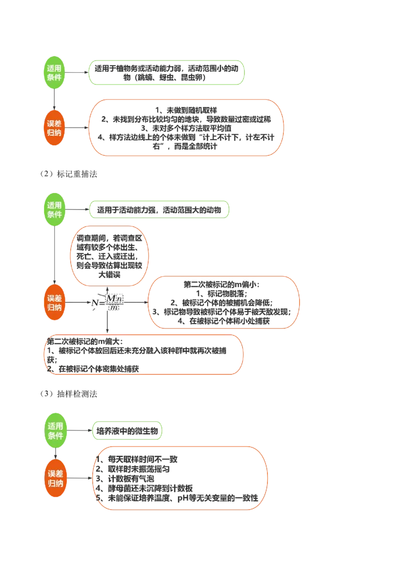 第14讲种群和群落（讲义）解析版_2024年新高考资料_2.2024二轮复习_2024年高考生物二轮复习讲练测（新教材新高考）