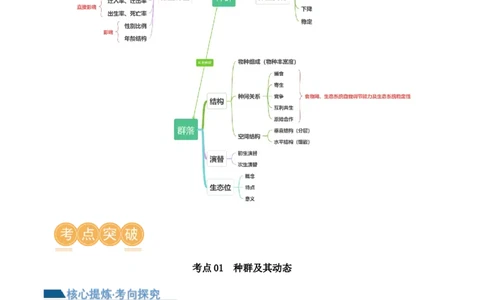 第14讲种群和群落（讲义）解析版_2024年新高考资料_2.2024二轮复习_2024年高考生物二轮复习讲练测（新教材新高考）