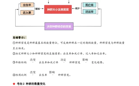 第14讲种群和群落（讲义）解析版_2024年新高考资料_2.2024二轮复习_2024年高考生物二轮复习讲练测（新教材新高考）