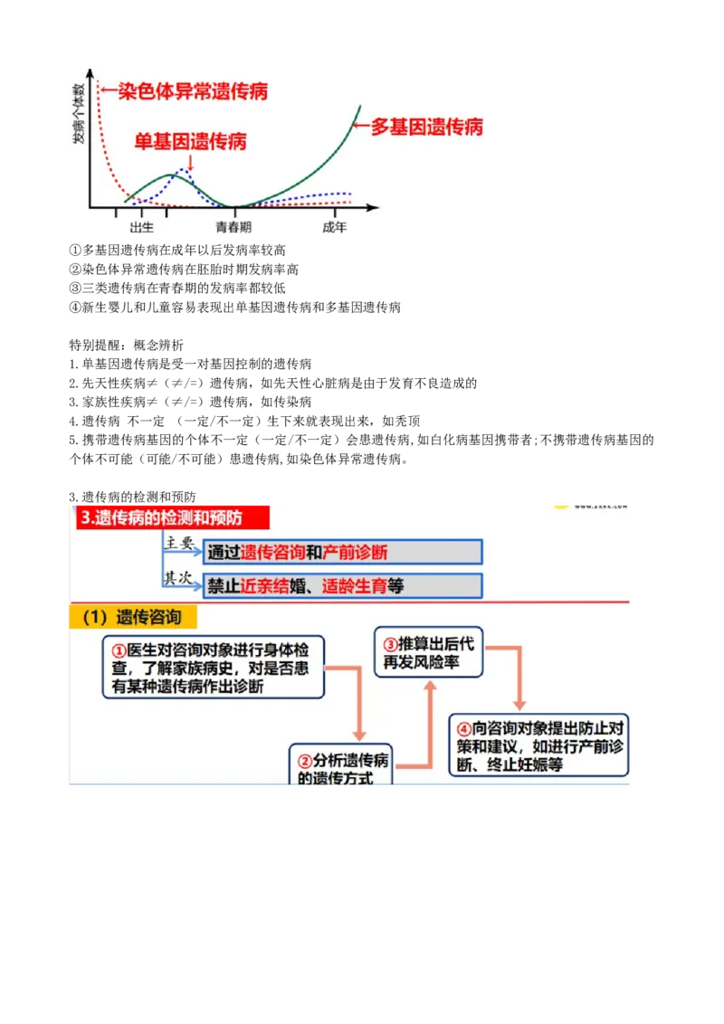 第18讲伴性遗传和人类遗传病（讲义）（学生版）_2024年新高考资料_1.2024一轮复习_2024年高考生物一轮复习讲练测（新教材新高考）