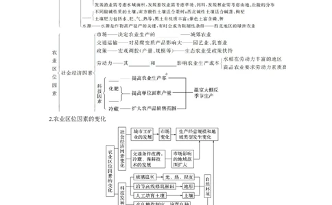 32必修②第3章农业地域的形成与发展第19讲农业的区位选择_通用版（老高考）复习资料_2023年复习资料_地理高三一轮复习系列_地理高三一轮复习系列《一轮复习讲义》（学生版）