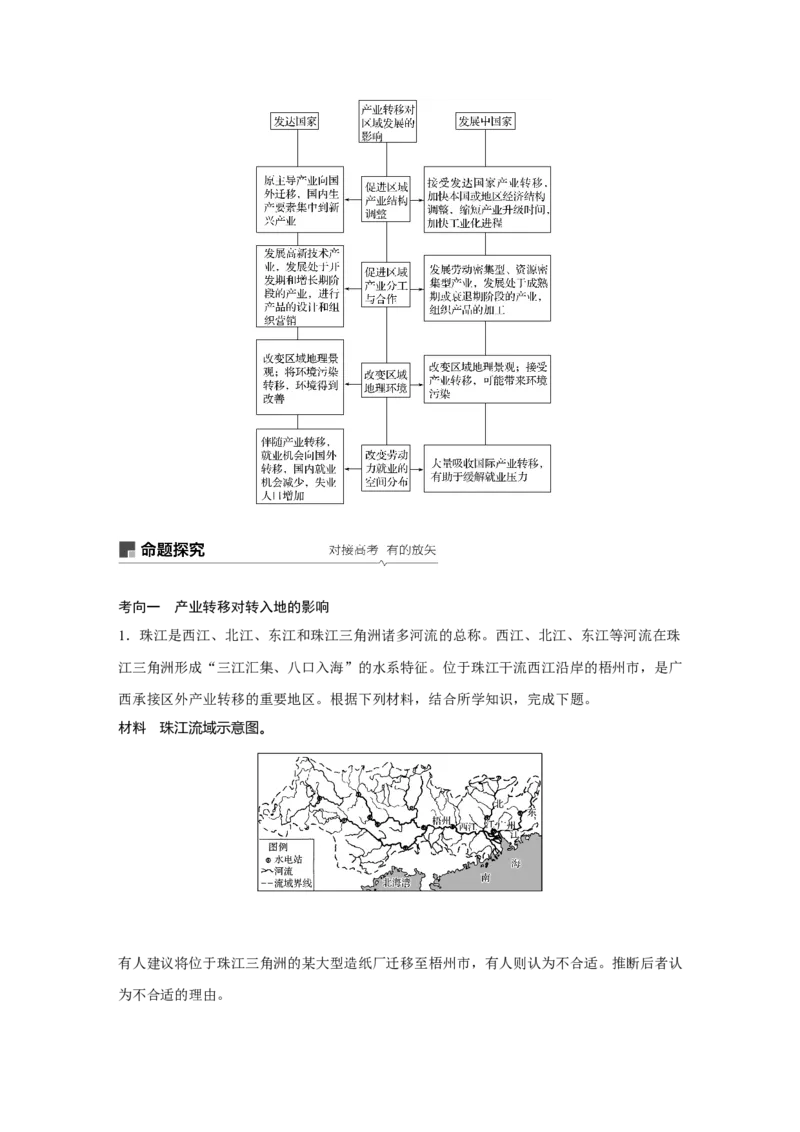 58必修③第5章区际联系与区域协调发展第35讲产业转移&mdash;&mdash;以东亚为例_通用版（老高考）复习资料_2023年复习资料_地理高三一轮复习系列