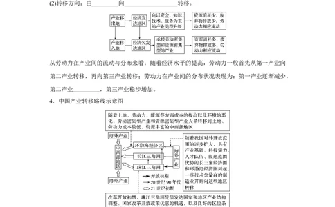 58必修③第5章区际联系与区域协调发展第35讲产业转移&mdash;&mdash;以东亚为例_通用版（老高考）复习资料_2023年复习资料_地理高三一轮复习系列