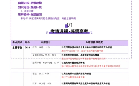 微专题水量平衡（讲义）（原卷版）_2025年新高考资料_二轮复习_01高考语文等多个文件_上好课2025年高考地理二轮复习讲练测（新高考通用）_第一部分专题突破