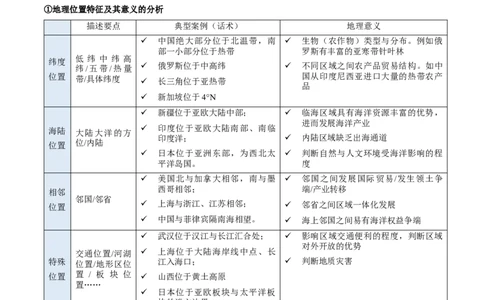 重难点专题17区域特征分析与区域差异比较（原卷版）_2025年新高考资料_二轮复习_01高考语文等多个文件_2025年高三地理高考二轮复习专项提升_重点&middot;难点&middot;热点专练（分地区）_上海专用