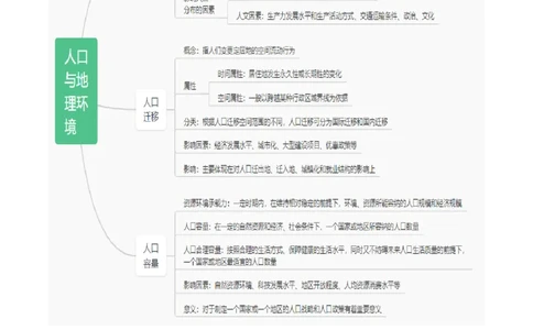 重难点07人口与地理环境（浙江专用）（解析版）_2025年新高考资料_二轮复习_2025年高三地理高考二轮复习专项提升（新高考通用）3405802_重点&middot;难点&middot;热点专练（分地区）_浙江专用