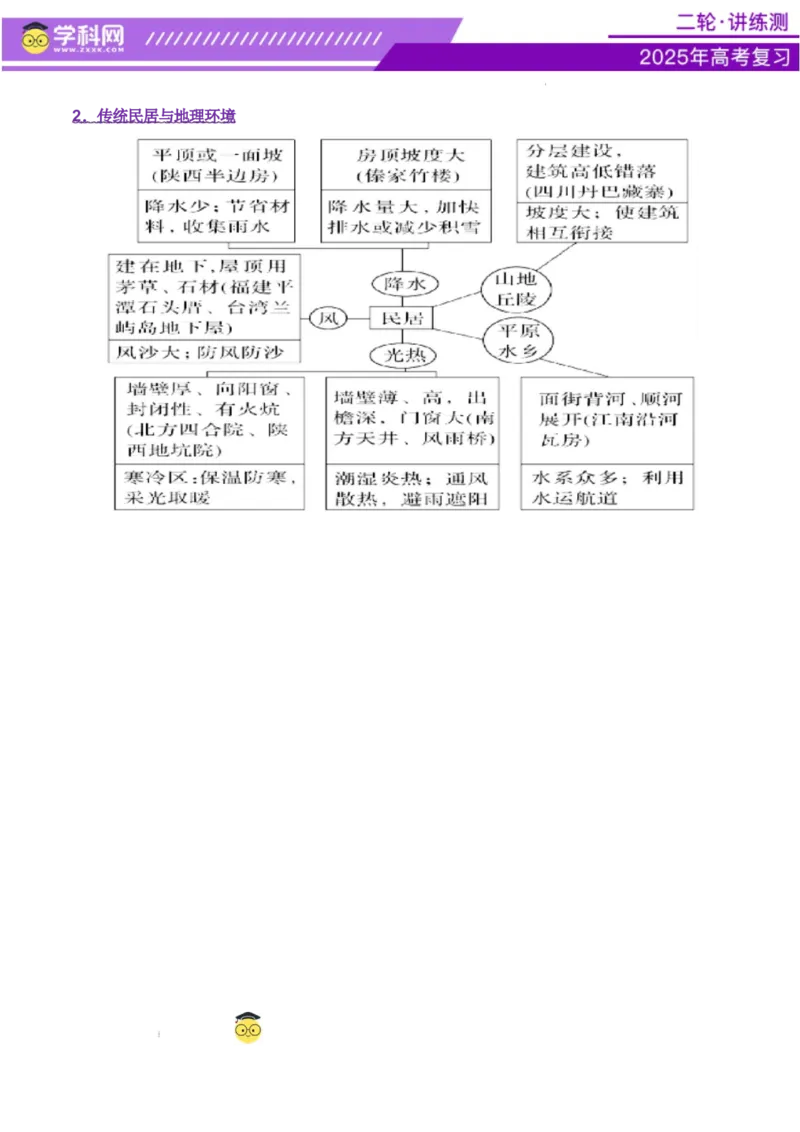 微专题传统文化和民居（讲义）（解析版）_2025年新高考资料_二轮复习_上好课2025年高考地理二轮复习讲练测（新高考通用）3381954