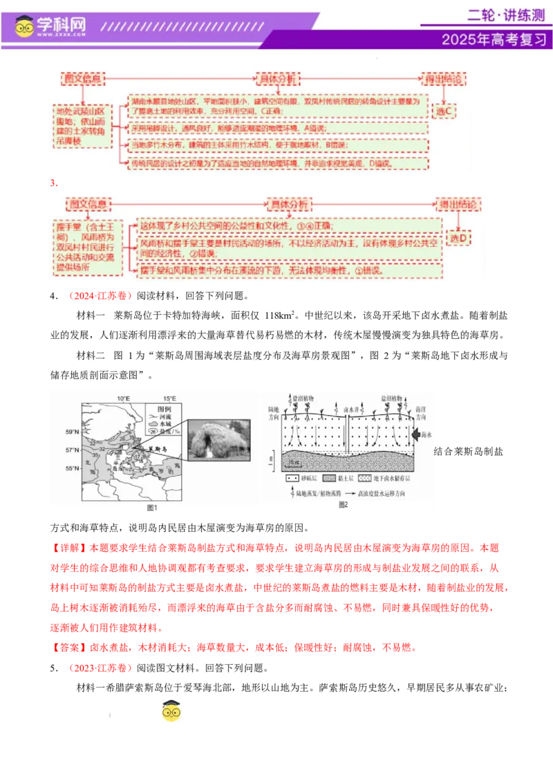 微专题传统文化和民居（讲义）（解析版）_2025年新高考资料_二轮复习_上好课2025年高考地理二轮复习讲练测（新高考通用）3381954