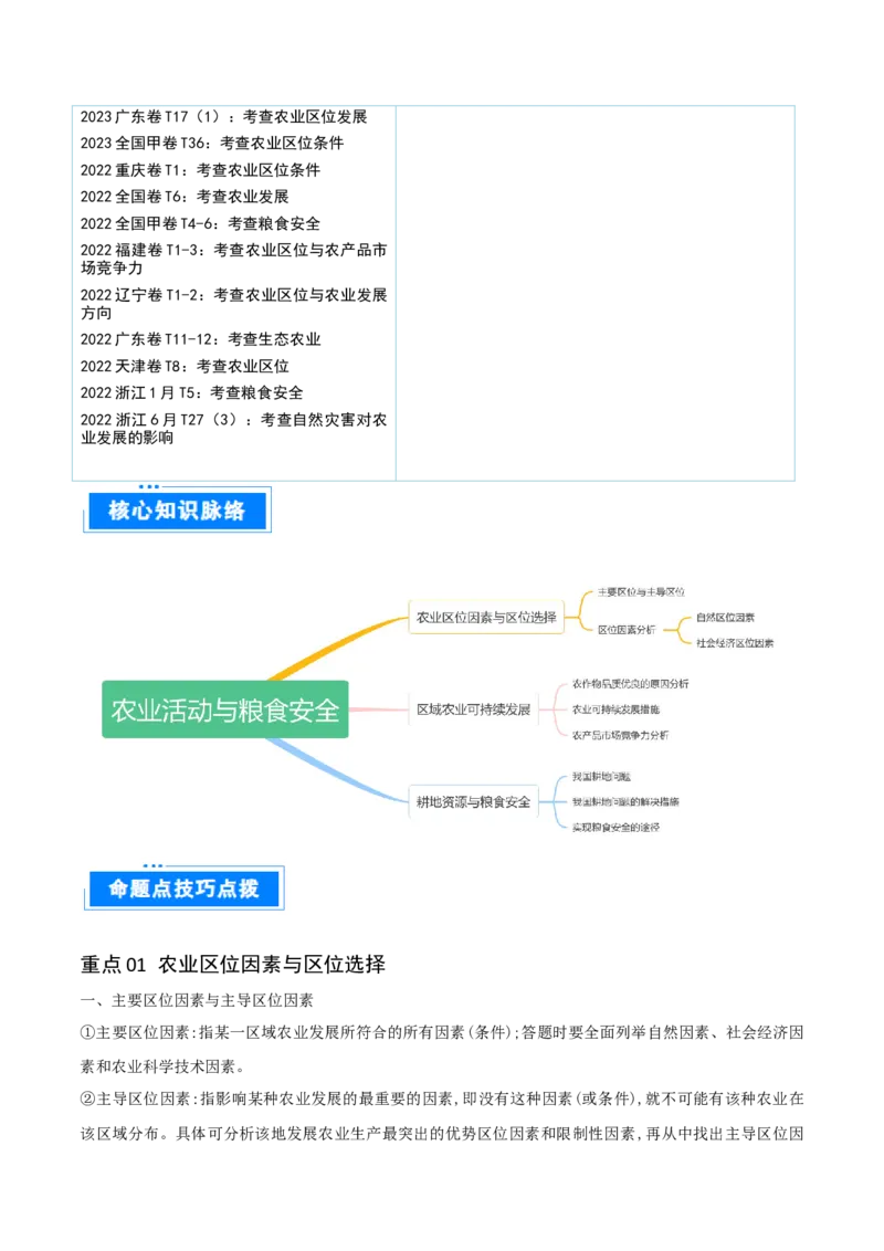 重难点12农业活动与粮食安全（原卷版）_2025年新高考资料_二轮复习_01高考语文等多个文件_2025年高三地理高考二轮复习专项提升_重点&middot;难点&middot;热点专练（分地区）