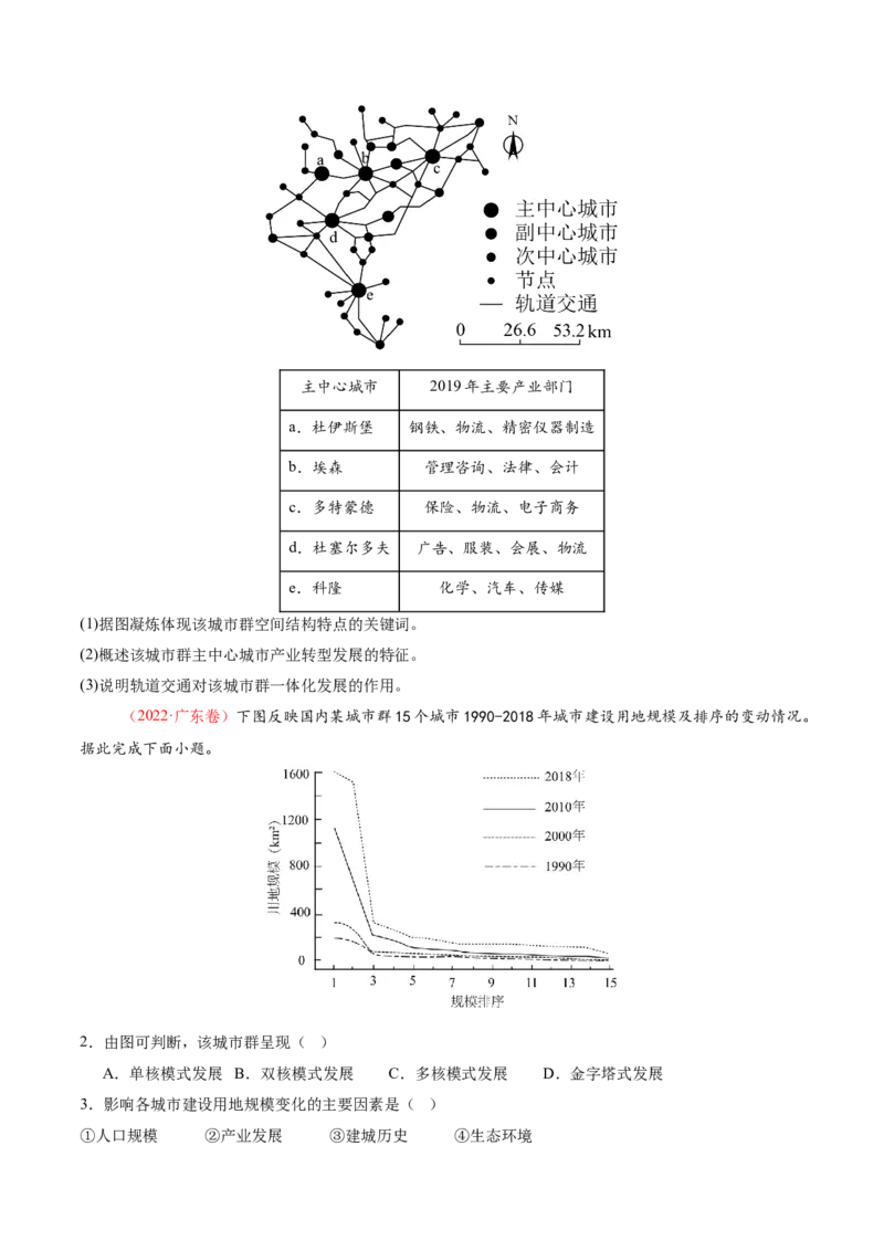 微专题城市群（讲义）（原卷版）_2025年新高考资料_二轮复习_01高考语文等多个文件_2025年高三地理高考二轮复习专项提升_二轮讲义