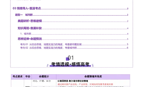 微专题城市群（讲义）（原卷版）_2025年新高考资料_二轮复习_01高考语文等多个文件_2025年高三地理高考二轮复习专项提升_二轮讲义