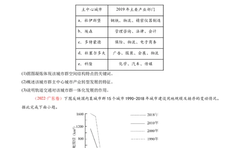 微专题城市群（讲义）（原卷版）_2025年新高考资料_二轮复习_01高考语文等多个文件_2025年高三地理高考二轮复习专项提升_二轮讲义