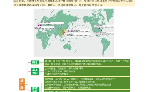 微专题城市群（讲义）（原卷版）_2025年新高考资料_二轮复习_01高考语文等多个文件_2025年高三地理高考二轮复习专项提升_二轮讲义