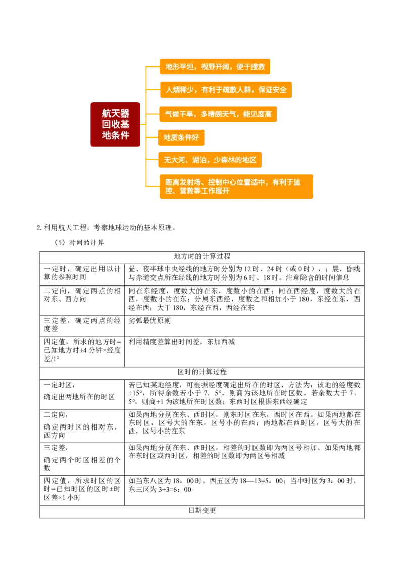 热点03大国工程建设（解析版）_2025年新高考资料_二轮复习_01高考语文等多个文件_2025年高三地理高考二轮复习专项提升_重点&middot;难点&middot;热点专练（分地区）_江苏专用