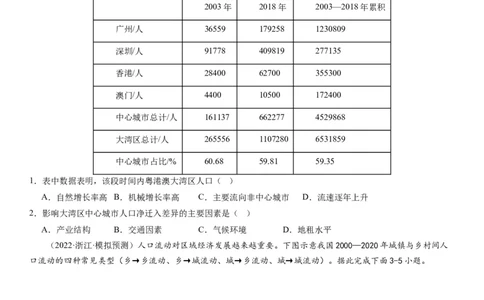 2024届高考一轮复习专题八人口第二十三讲人口迁移（试卷版）_通用版（老高考）复习资料_2024年复习资料_完备战2024年高考地理一轮复习考点帮（全国通用）_专题训练