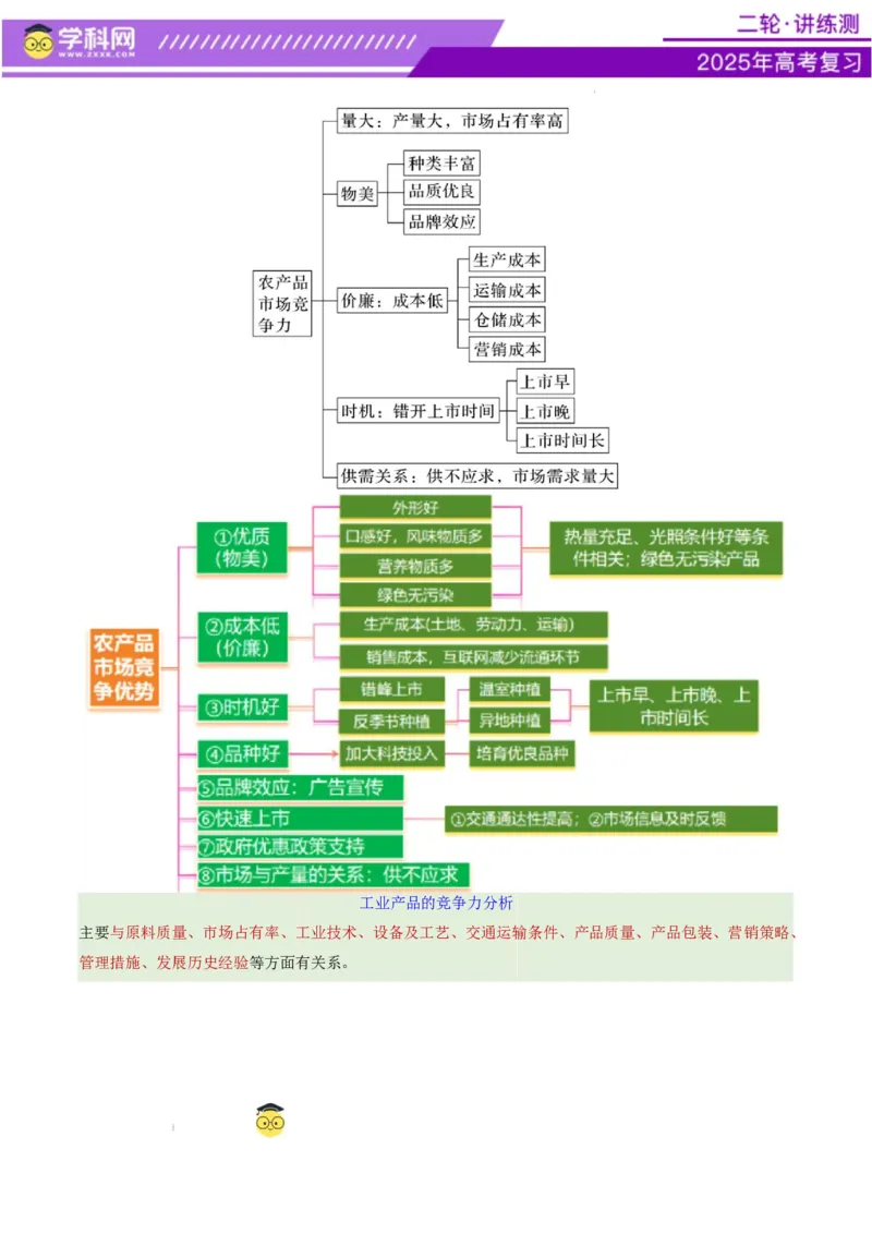 微专题市场竞争力（讲义）（原卷版）_2025年新高考资料_二轮复习_上好课2025年高考地理二轮复习讲练测（新高考通用）3381954